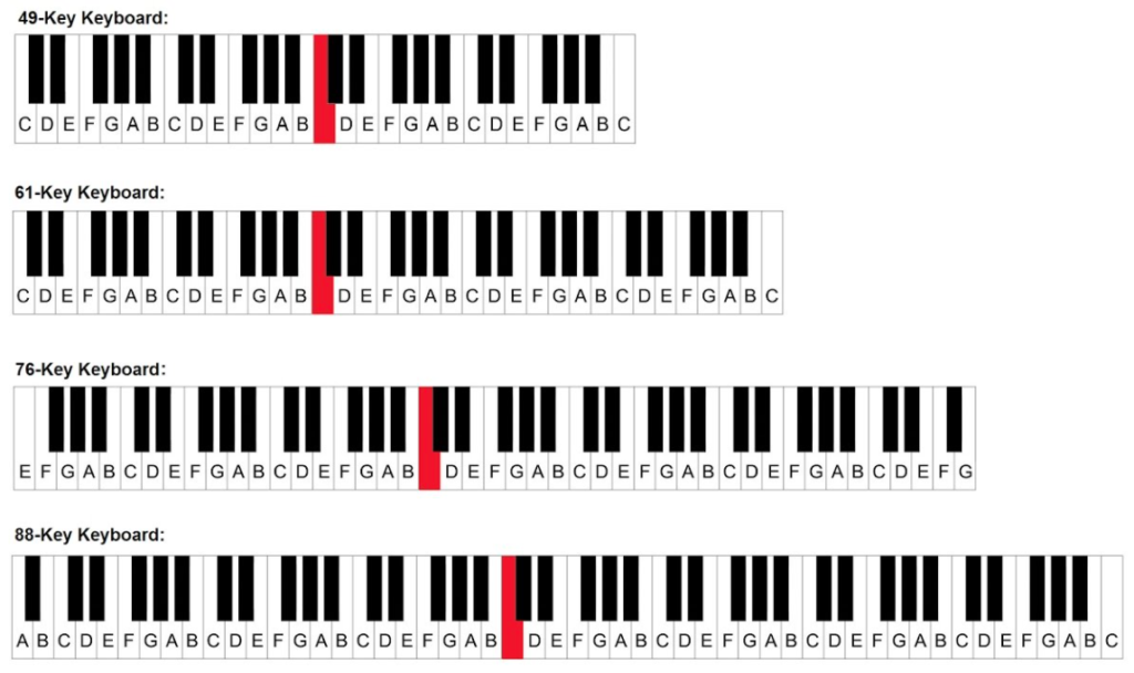 do-median-piano
