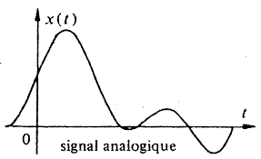 signal-analogique