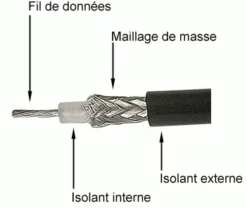 cable_coaxial_structure