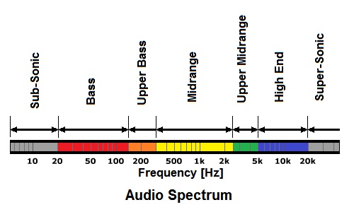 Spectre_frequences_audio
