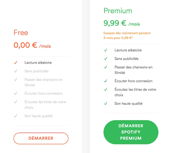 Spotify_premium_tarif_mensuel